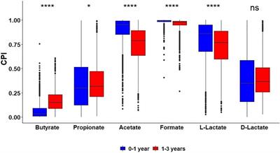 Genomic reconstruction of short-chain fatty acid production by the human gut microbiota